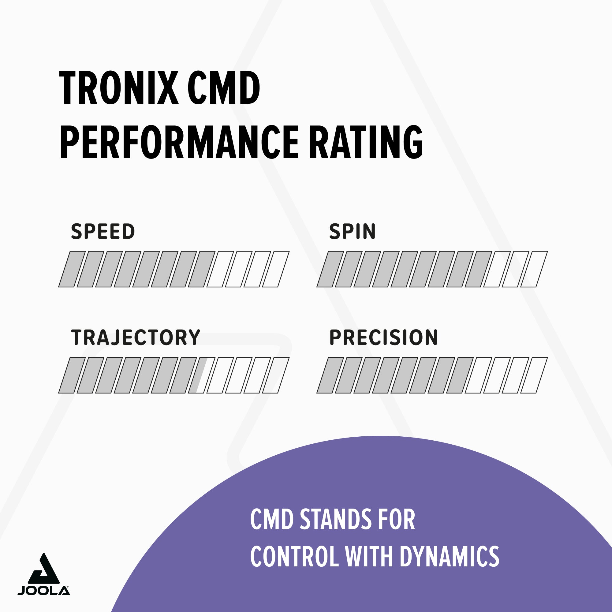 JOOLA Revêtement Tronix CMD