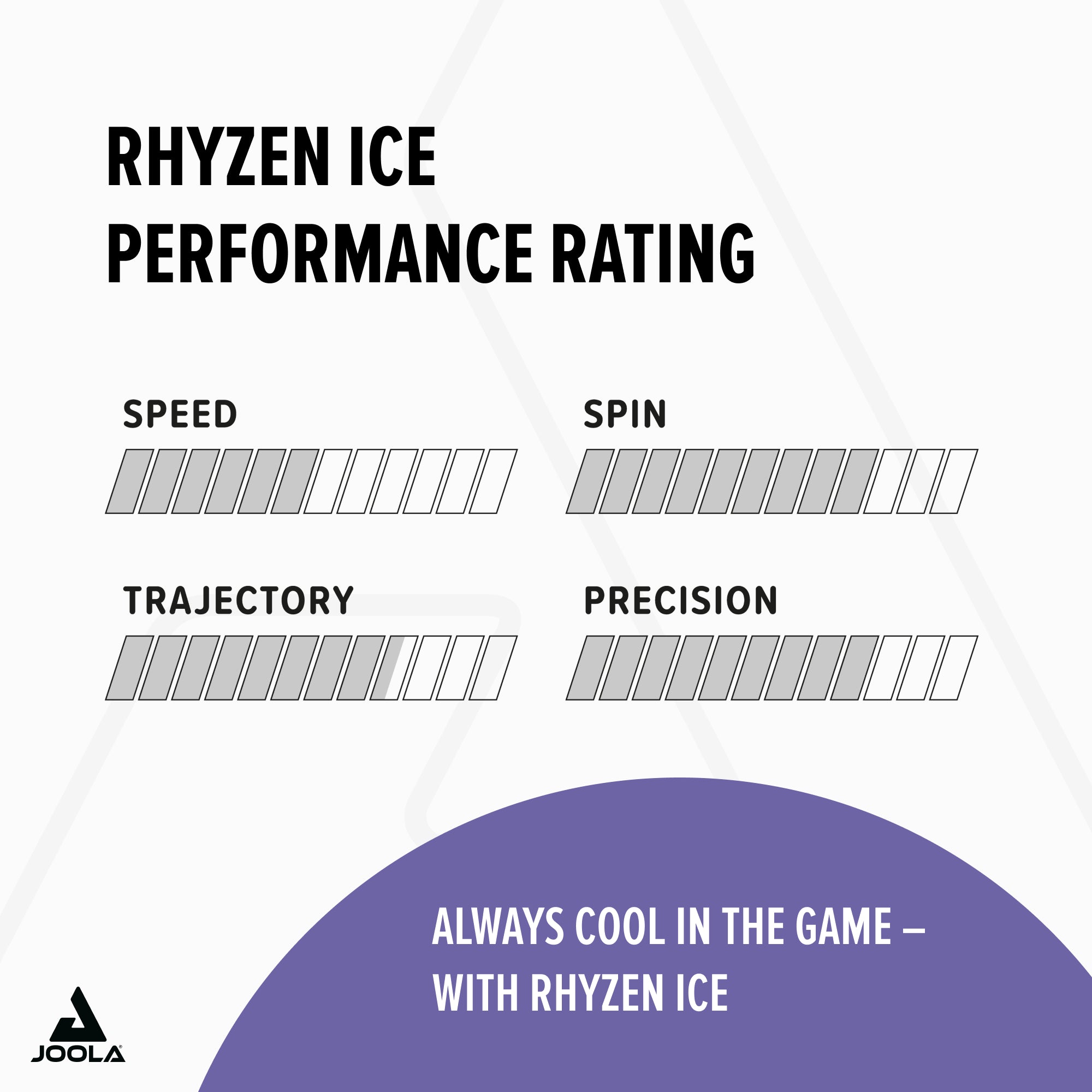 JOOLA Revêtement Rhyzen ICE